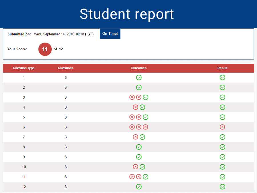 Student Report Image